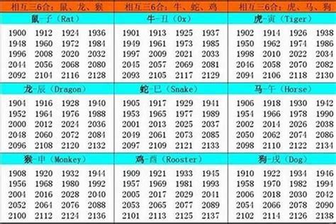 2007年属什么|2007年出生是什么生肖 2007年是什么属相 2007年是什么年